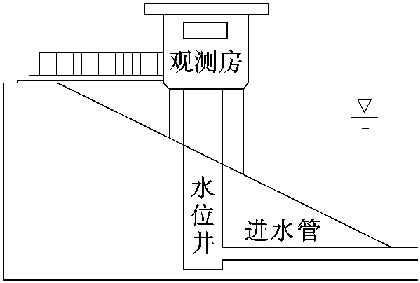 2.5.2.1 浮子式水位計